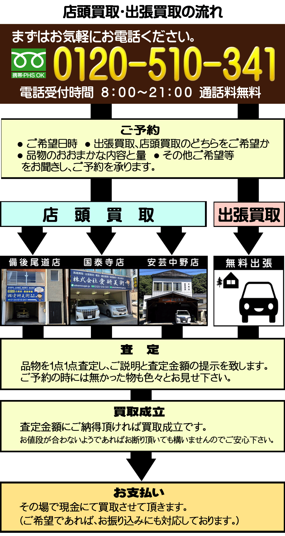 骨董品買取流れ 無料査定 鑑定 広島