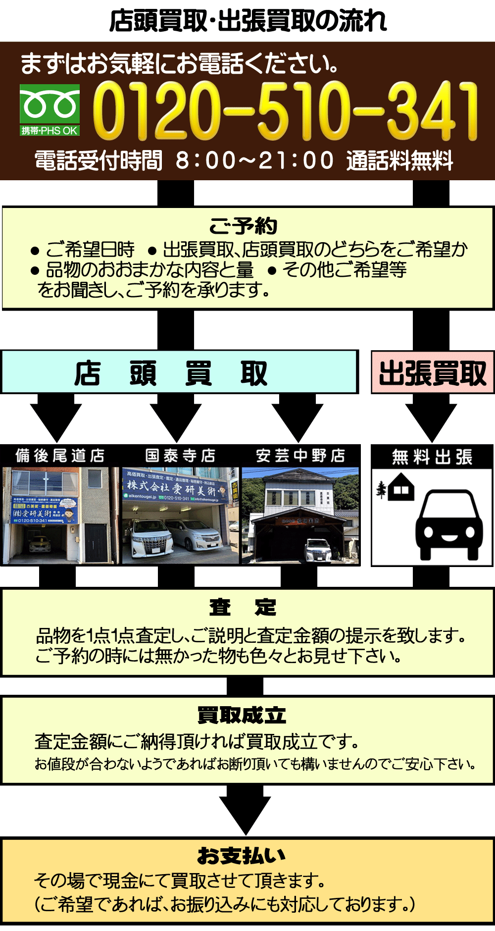 骨董品買取流れ　無料査定　鑑定